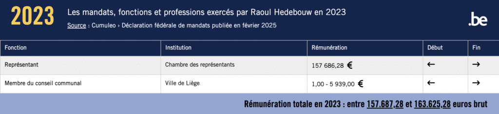 https://www.cumuleo.be/mandataire/15773-raoul-hedebouw.php